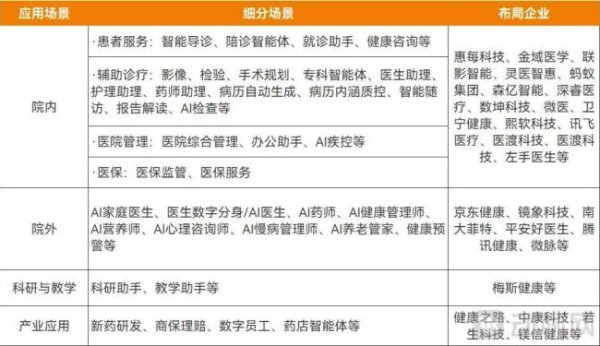 优益配 医疗智能体，正火速蹿红