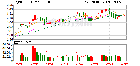 股利网 大悦城：去年净亏损29.77亿元 三年累计亏损超70亿元