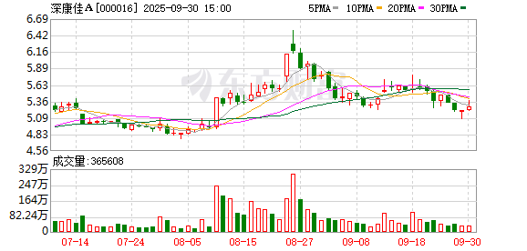 大众配资 陷子公司股东举报风波 康佳集团详细回应：指控均系恶意捏造 将通过法律途径追究全部责任
