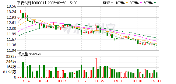 亿润配资 上游理财周报｜过去两周银行板块牛气冲天 上市银行首份一季报却令人意外